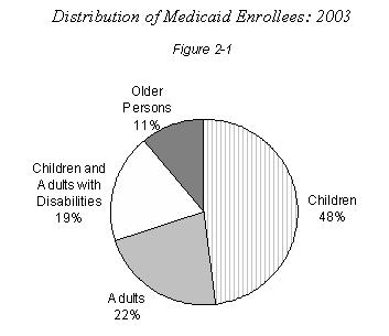 ga medicaid provider manual