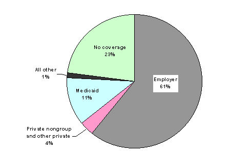 http://aspe.hhs.gov/health/reports/drugstudy/images/1-6.gif