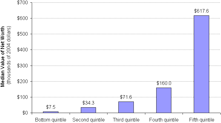 Average Annual Income Percentile