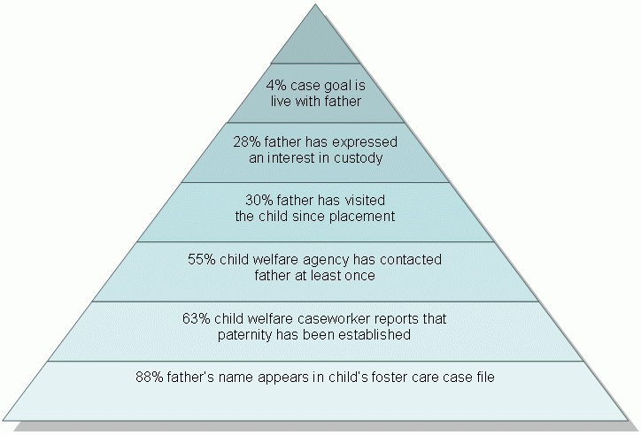 Levels Of Engagement