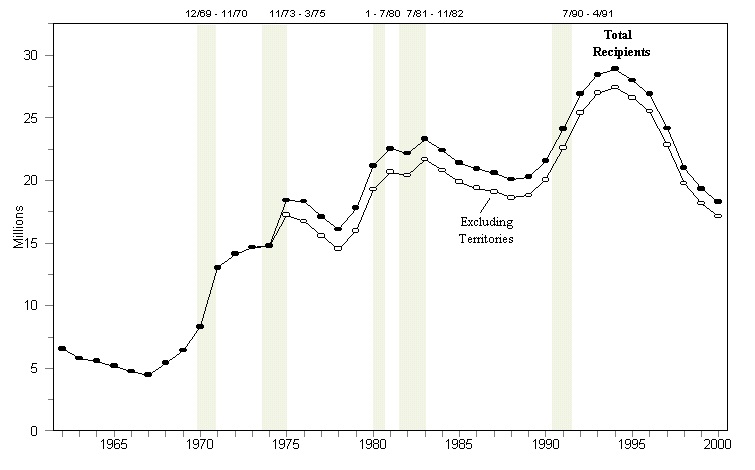 Income Qualifications For Food Stamps In Maryland