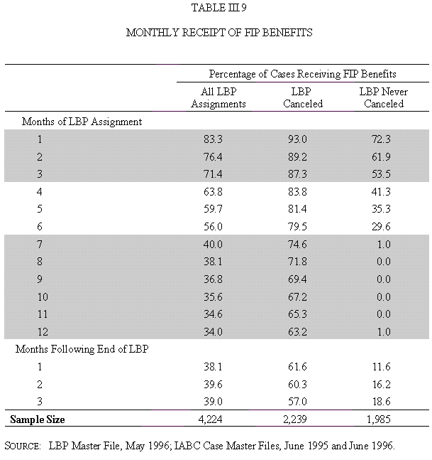 Lbp Case