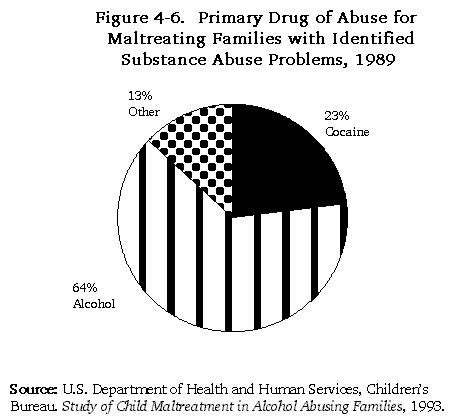 Cocaine was the primary problem substance for most of the rest (23 percent 