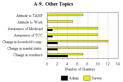 Figure A-9. Other Topics.