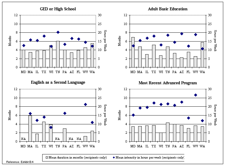 Skill Enhancement