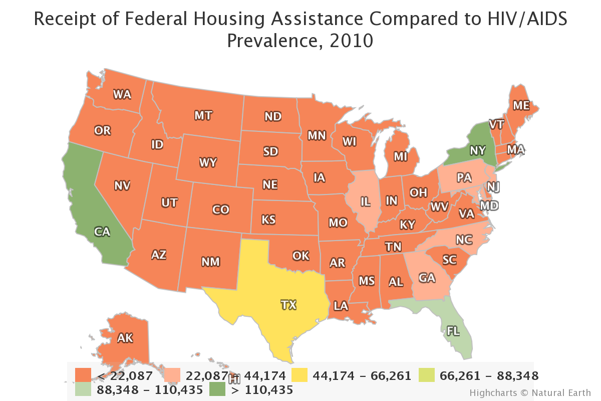 Receipt of Federal Housing Assistance Compared to HIV/AIDS Prevalence, 2010