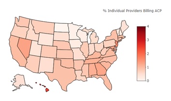 EXHIBIT A-26a, State Map:  Exhibits A-26a-A26c provides 3 heat maps of the United States, including all 50 states, that indicate the percent of Medicare FFS practitioners billing ACP codes (either 99497, 99498, and/or G0505/99483) in each state in 2016, 2017, and the first 3 quarters of 2018. A heat map is a graphical representation of data where different shades of color represent different values. Each of these heat maps include a legend that indicates a range of values for the percentage of practitioners billing ACP, along with the corresponding color range the values are represented with. States with lower percentages of practitioners billing ACP are indicated with a lighter shade of red, while states with a higher percentage are indicated with a darker shade of red.  The percent of practitioners billing ACP in 2016 is lower than in 2017 and the first 3 quarters of 2018 across all states. The percent of practitioners billing ACP is higher among states in the East, and the West than in the Mid-West. This exhibit also includes a table of the 5 states with the highest percent of FFS practitioners billing ACP and the 5 states with the lowest percent of FFS practitioners billing ACP in each year. In 2016, the 5 states with the greatest percent of practitioners billing ACP were Hawaii with 2.5%, New Jersey with 1.62%, Nevada with 1.3%, Maryland with 1.27%, and Georgia with 1.26%. In 2016, the 5 states with the lowest percent of practitioners billing ACP were North Dakota with 0.03%, Minnesota with 0.1%, Wisconsin with 0.17%, Iowa with 0.21%, and New Hampshire with 0.34%.