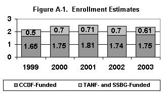 Figure A-1. Enrollment Estimates.