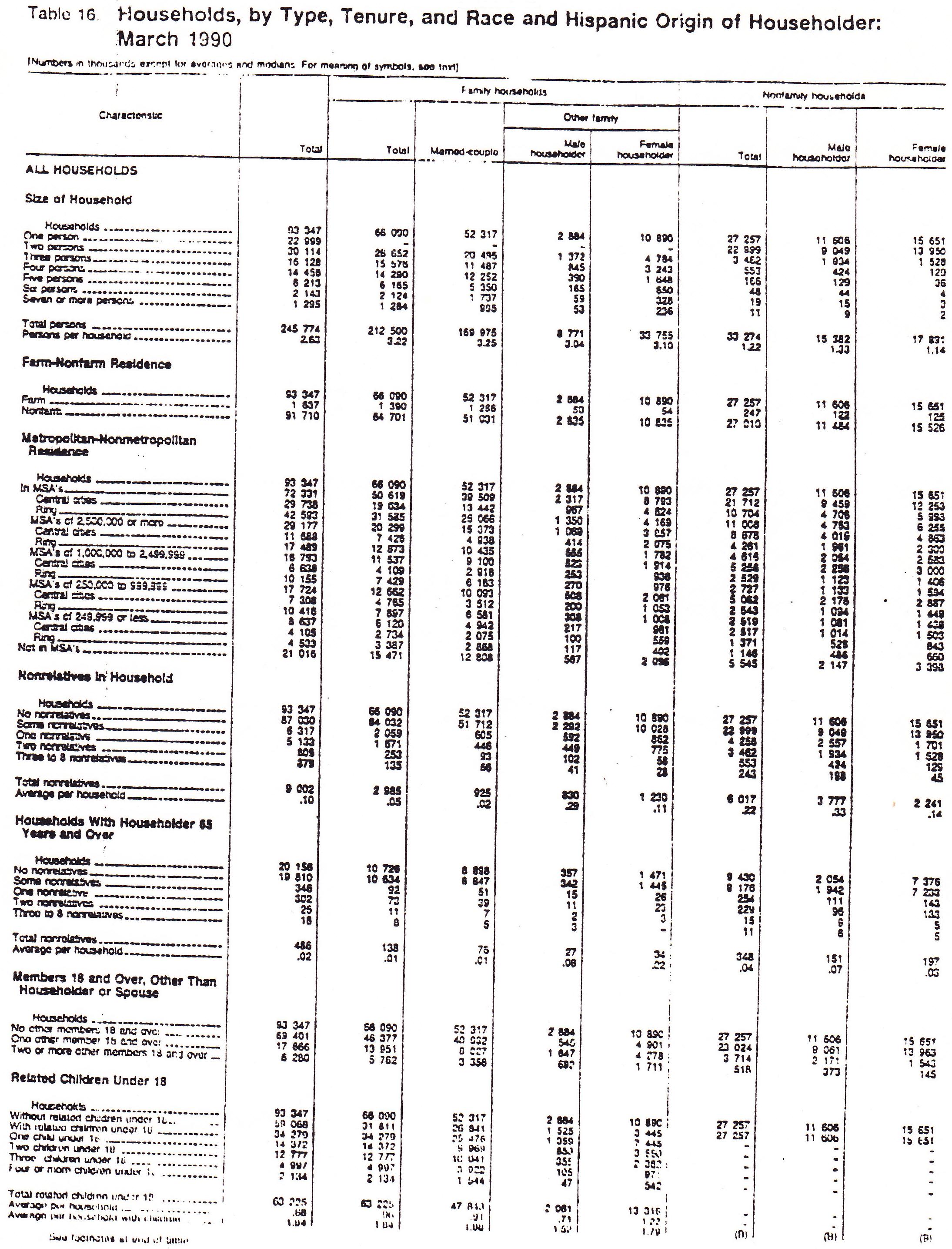 Table of information, some of which is unreadable.