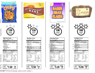 IOM’s front of package nutrition label