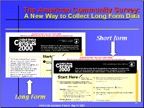 The American Community Survey: A New Way to Collect Laong Form Data