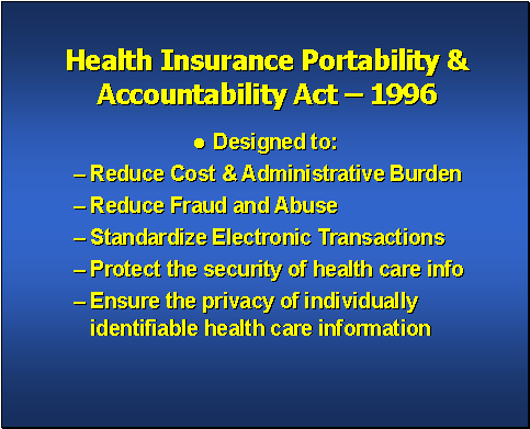 Health Insurance Portability & Accountability Act-1996
