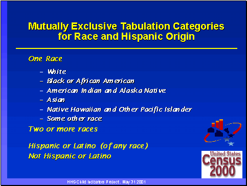 Mutually Exclusive Tabulation Categories for Race and Hispanic Origin