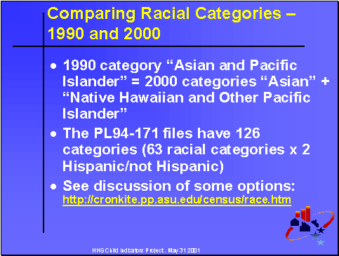 Comparing Racial Categories-1990 and 2000