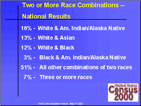 Two or More Race Combination-National Results
