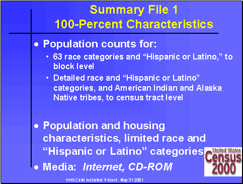 Summary File 1: 100 Percent Characteristics