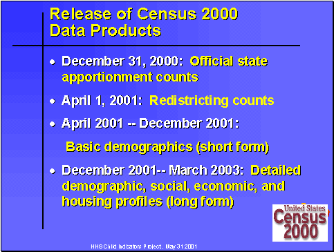 Release of Census 2000 Data Products