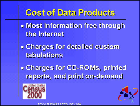 Cost of Data Products
