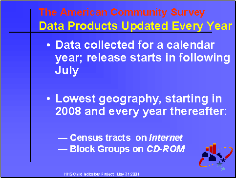 The American Community Servey: Data Products Updated Every Year