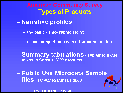 The American Community Servey:Types of Products