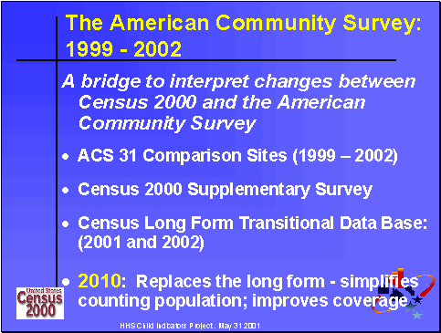 The American Community Servey: 1999-2000