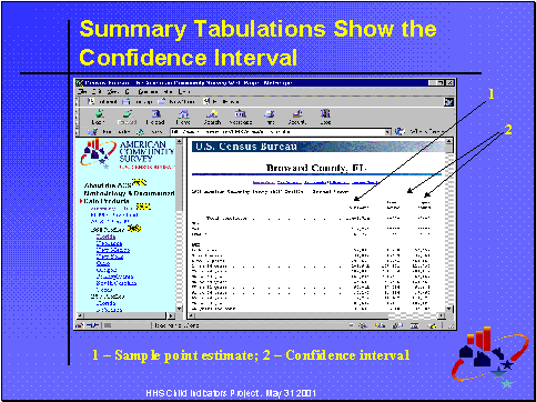 Summary Tabulations Show the Confidence Interval