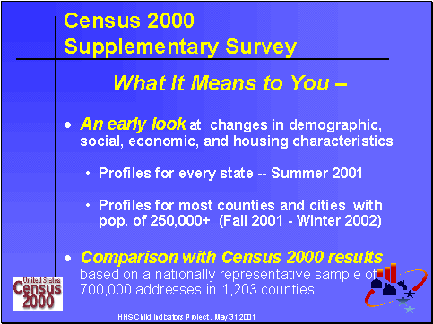 Census 2000 Supplementary Survey: What it mean to you