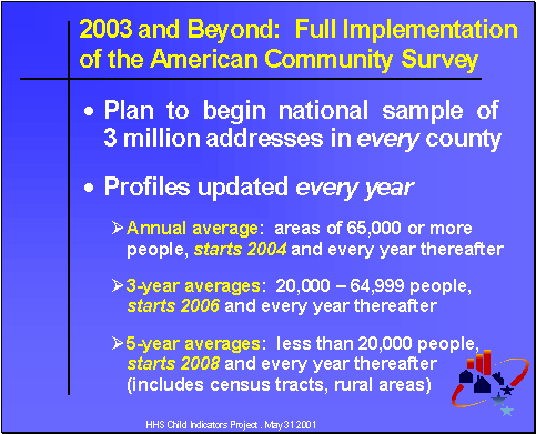 2003 and Beyond: Full Implementation of the American Community Survey