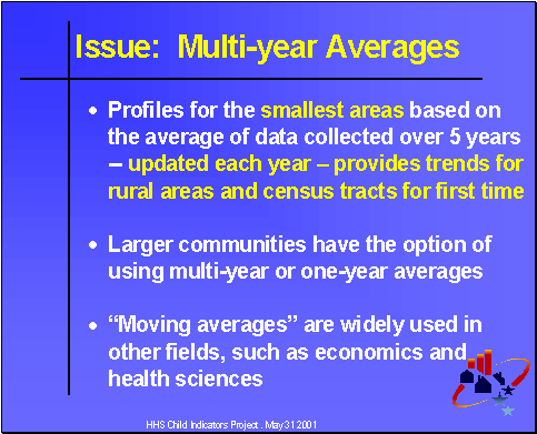 Issue: Multi-year Averages
