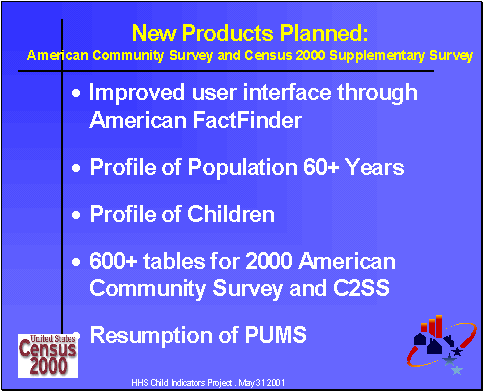 New Products Planned: American Community Survey and Census 2000 Supplementary Survey