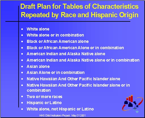 Draft Plan for Tables of Characteristics Repeated by Race and Hispanic Origin