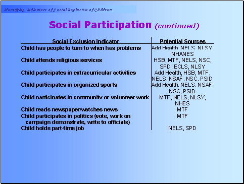 Social Participation