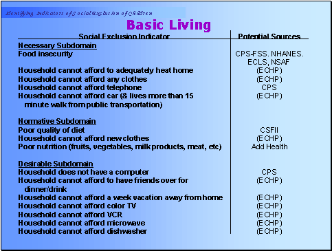 Basic of Living
