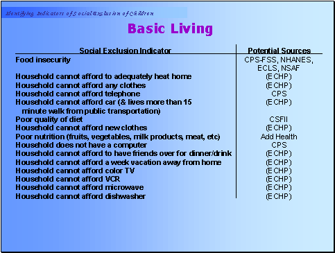 Basic Living