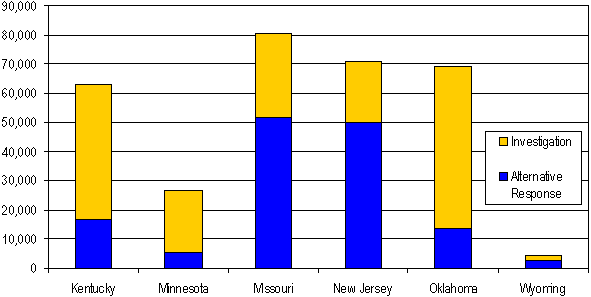 Figure 1. Children in Maltreatment Reports by State, 2002.