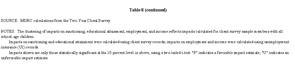 Table 8 source and notes