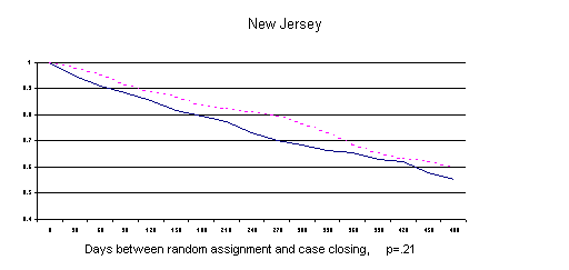 Figure 8-3_2. First Case Closing After Random Assignment