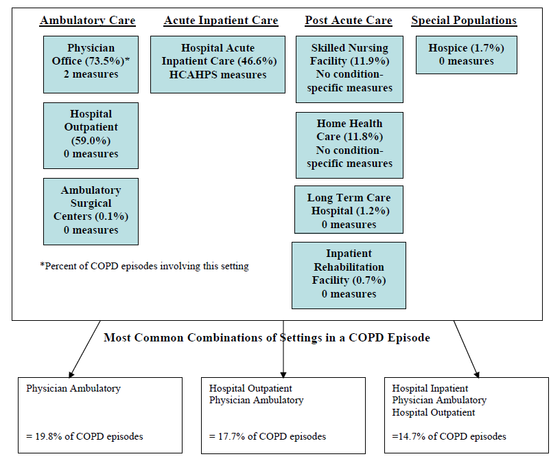 COPD (ETGs)