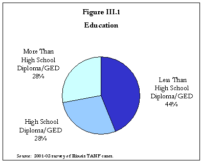 Figure III.1 Education