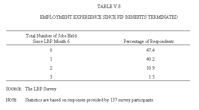 Table V.8