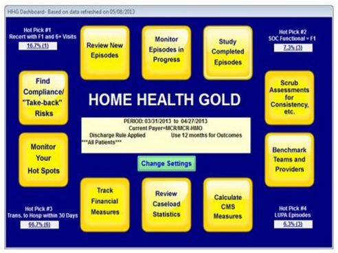 FIGURE J-6. Home Health Gold Dashboard