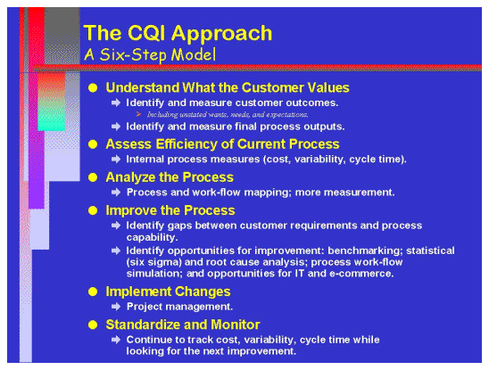 The CQI Approach
