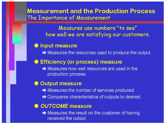 Measurement and the Production Process