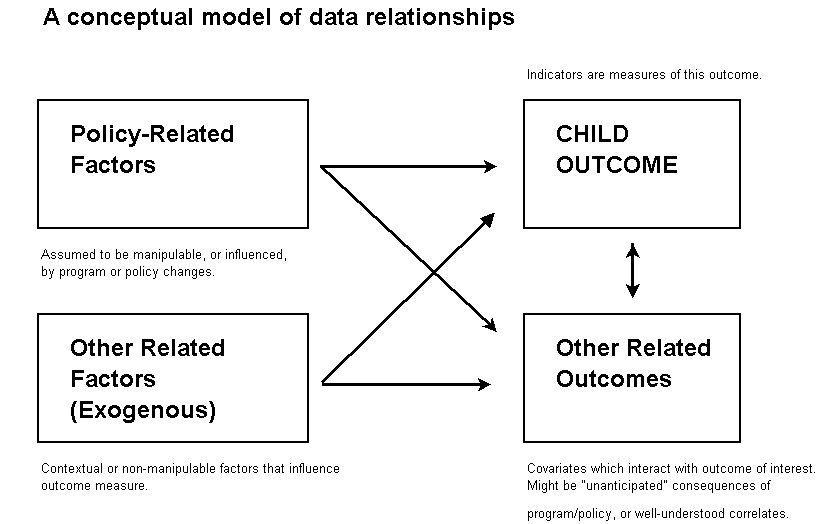 A conceptual model of data relationshipes