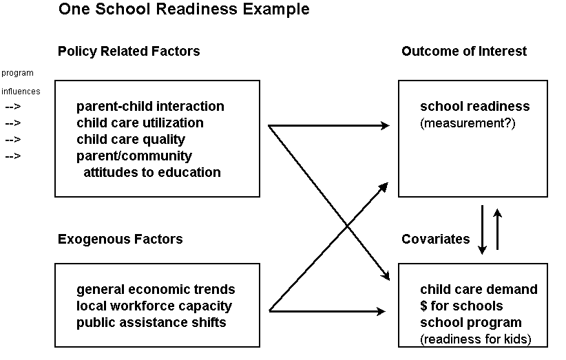 One School readness Example