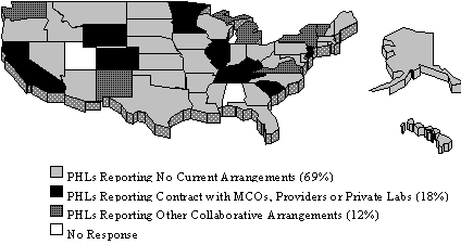 Figure 17: Public/Private Collaboration