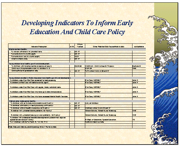 Developing Indicators To Inform Early Education And child Care Policy
