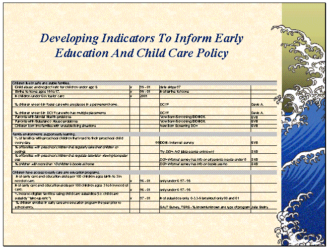 Developing Indicators To Inform Early Education And child Care Policy