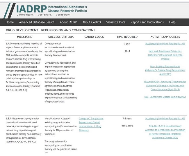 Screen Shot: IADRP Drug Development: Repurposing and Combinations page. See NOTE for URL.