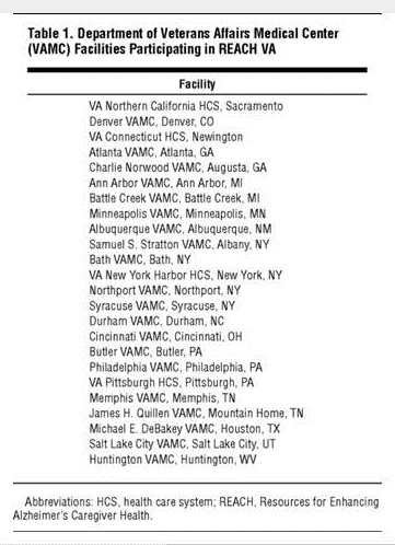 Screen shot of Table 1. Department of Veterans Affairs Medical Center (VAMC) Facilities Participating in REACH VA.